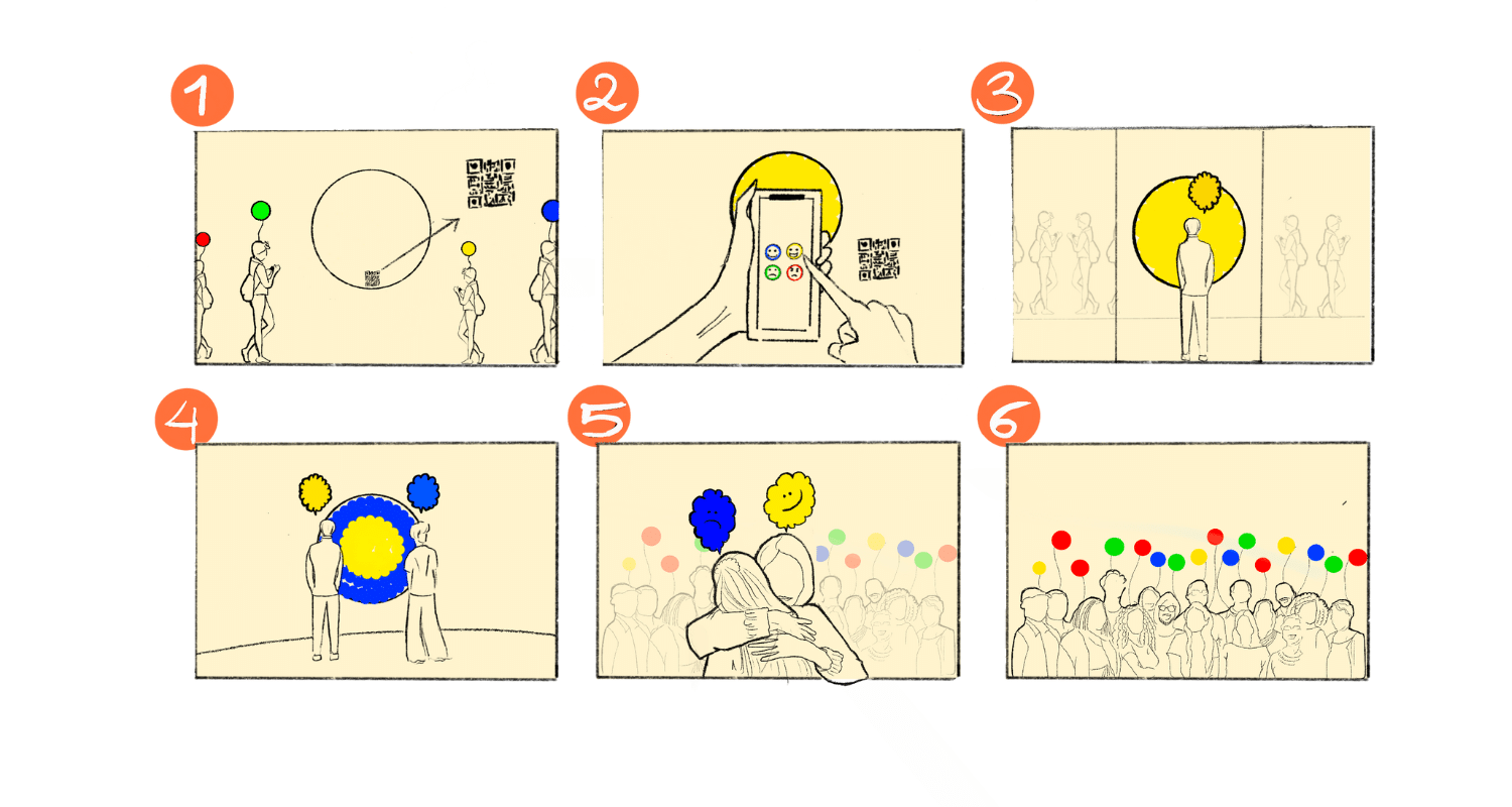 Look at the screen
You’ll see a big glowing circle. Sometimes it’s empty, sometimes it already has colours from other people.

Scan the QR code
Open your phone camera and scan the code next to the work. A page will open.

Choose your emotion
On your phone, tap the face/colour that matches how you feel right now (happy, calm, sad, angry, meh, tired, excited, scared).

Watch the circle change
Look back at the screen — your feeling is added straight away.

The most chosen feeling moves to the centre

Other feelings sit in rings around it, from most to least chosen

Small dots orbit to show how many people have shared

You stay anonymous
No names, no photos — just your feeling.

Keep watching or vote again later
As more people join, the colours shift and the shared mood changes. After a while it gently clears so new people can start.