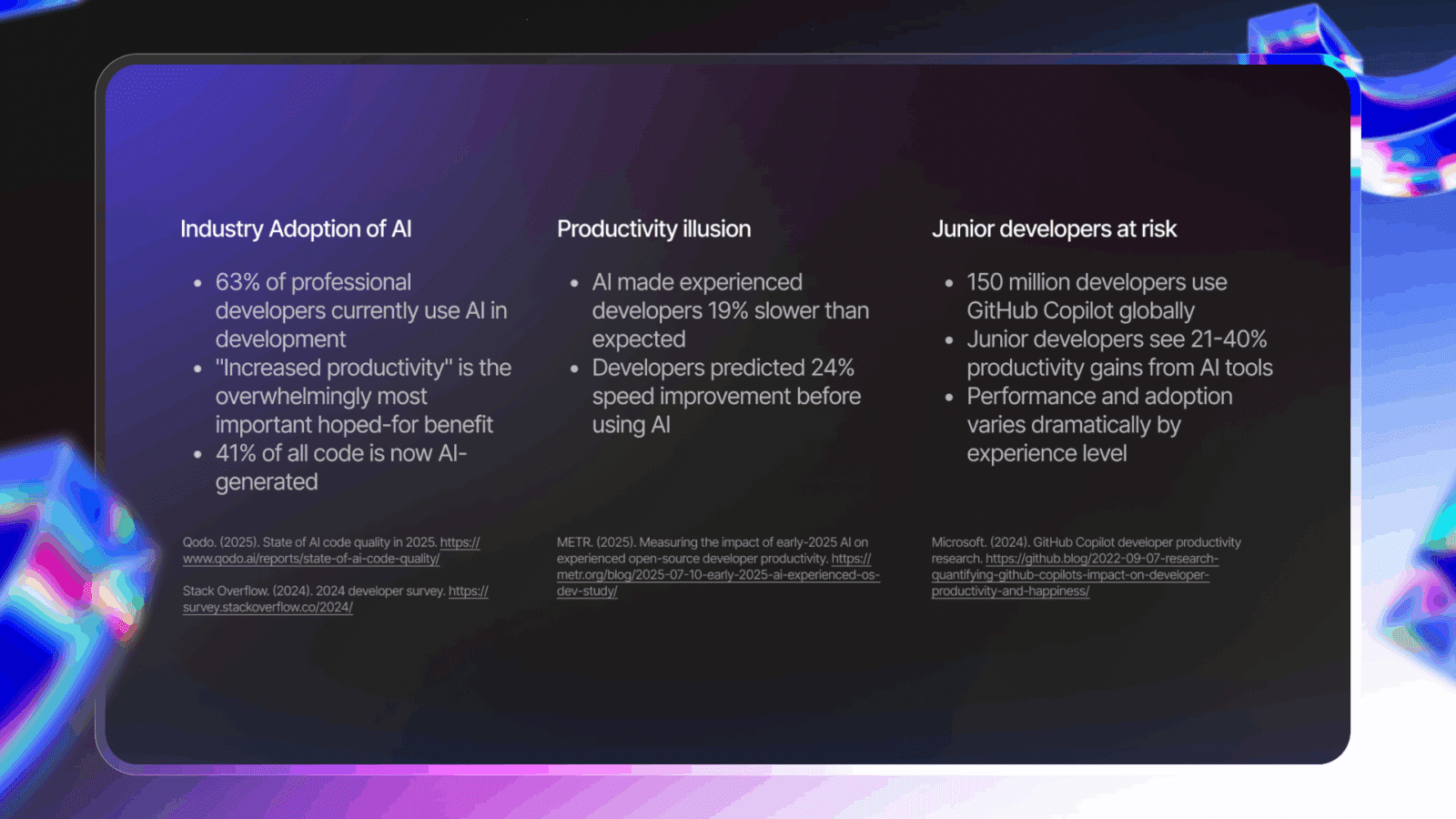 Supporting research on growing AI code usage and the vibe coding problem. 