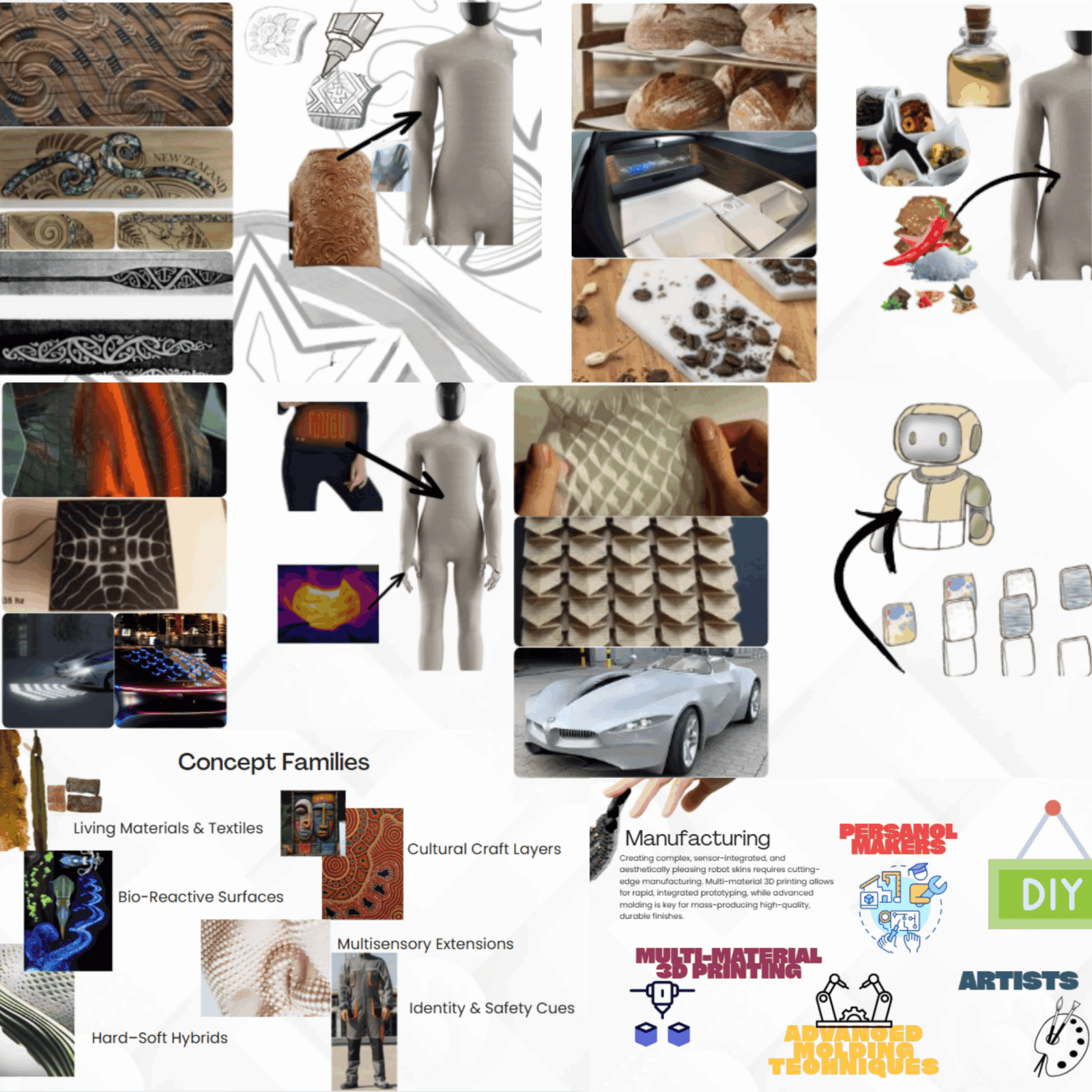 Compiled photos of my mood board