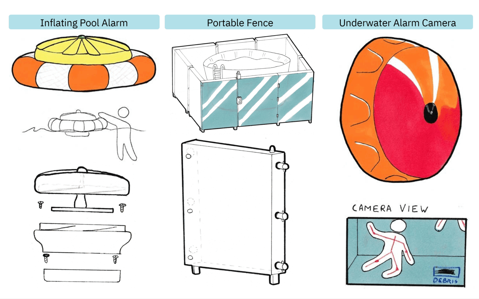 Hand-drawn concept sketches of three different pool safety products are shown. The first is a floating pool alarm that inflates when someone falls in unexpectedly. The second is a modular portable fence system. The third is a wall-mounted underwater alarm that uses AI technology to detect if someone is drowning based on the swimmer's movements.
