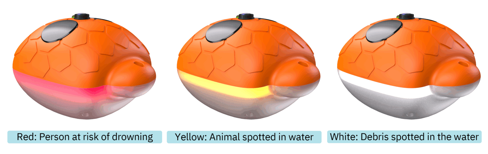 Three Guardian Pool Alarm devices have LED strip lights on, each colour corresponding to a different emergency. The describing text is as follows:

'Red: Person at risk of drowning'.

'Yellow: Animal spotted in water'.

'White: Debris spotted in water'.