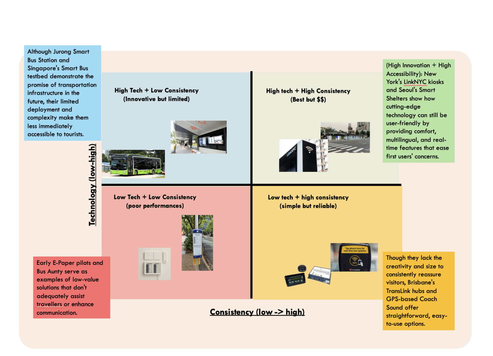 Benchmarking Matrix