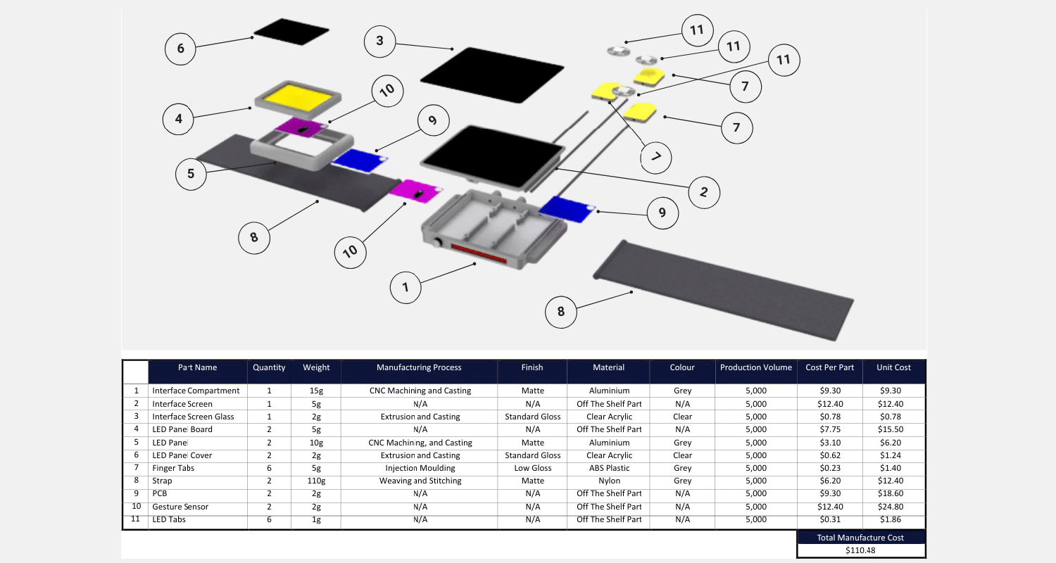 Exploded view and Bill of Materials