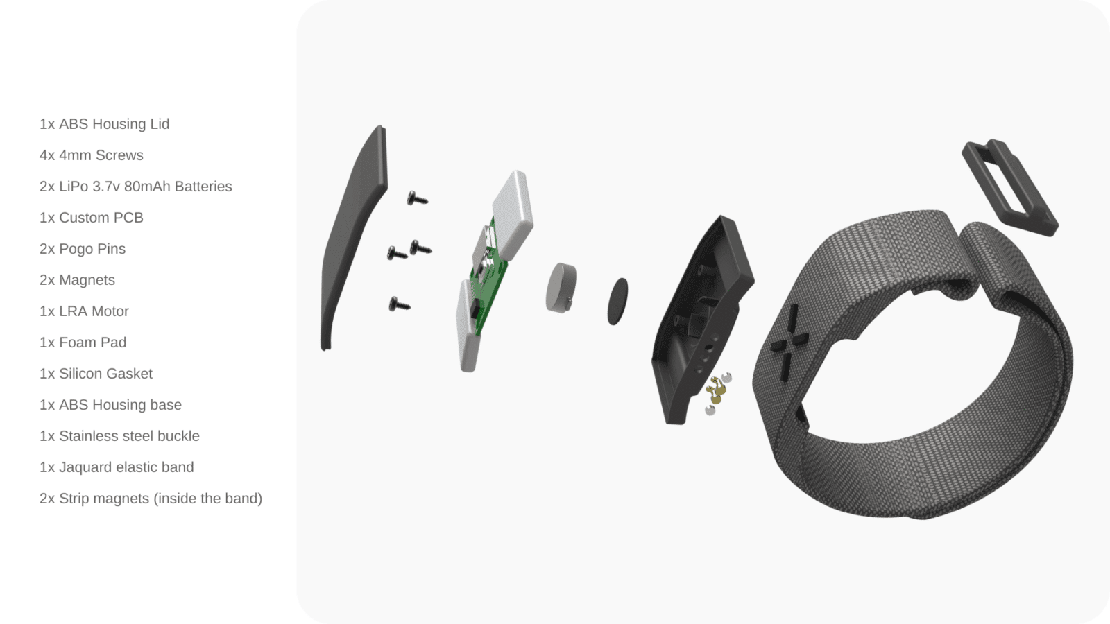 Exploded view of the HoopsBand explaining the components