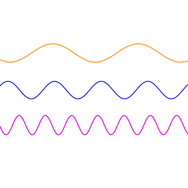 Frequency waves