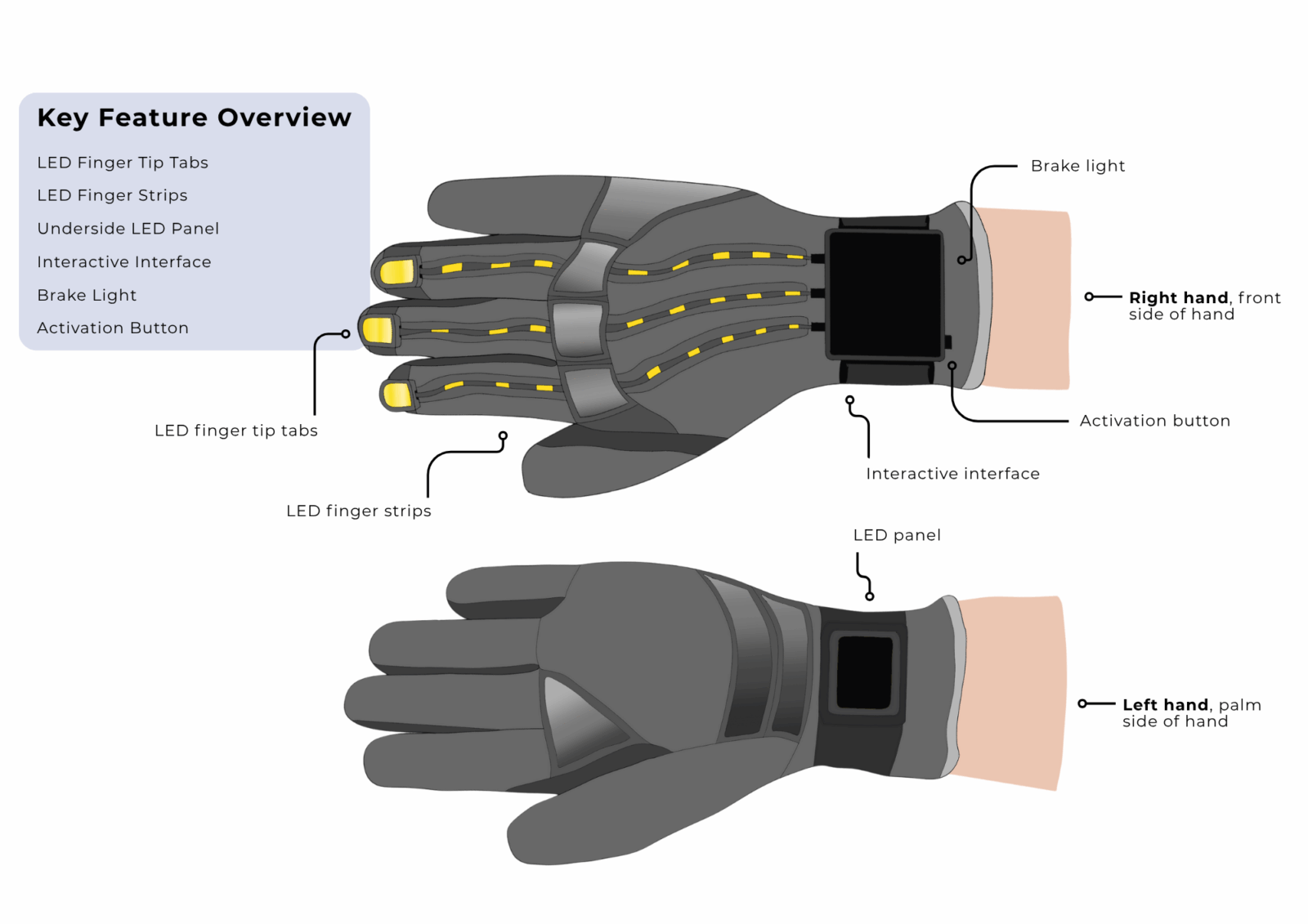 Cruise glove overview