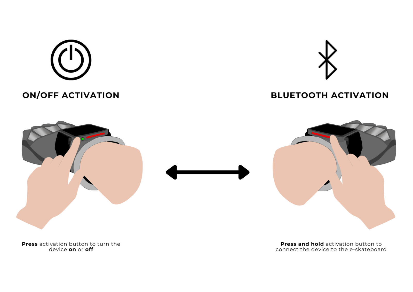 Activation features and functions