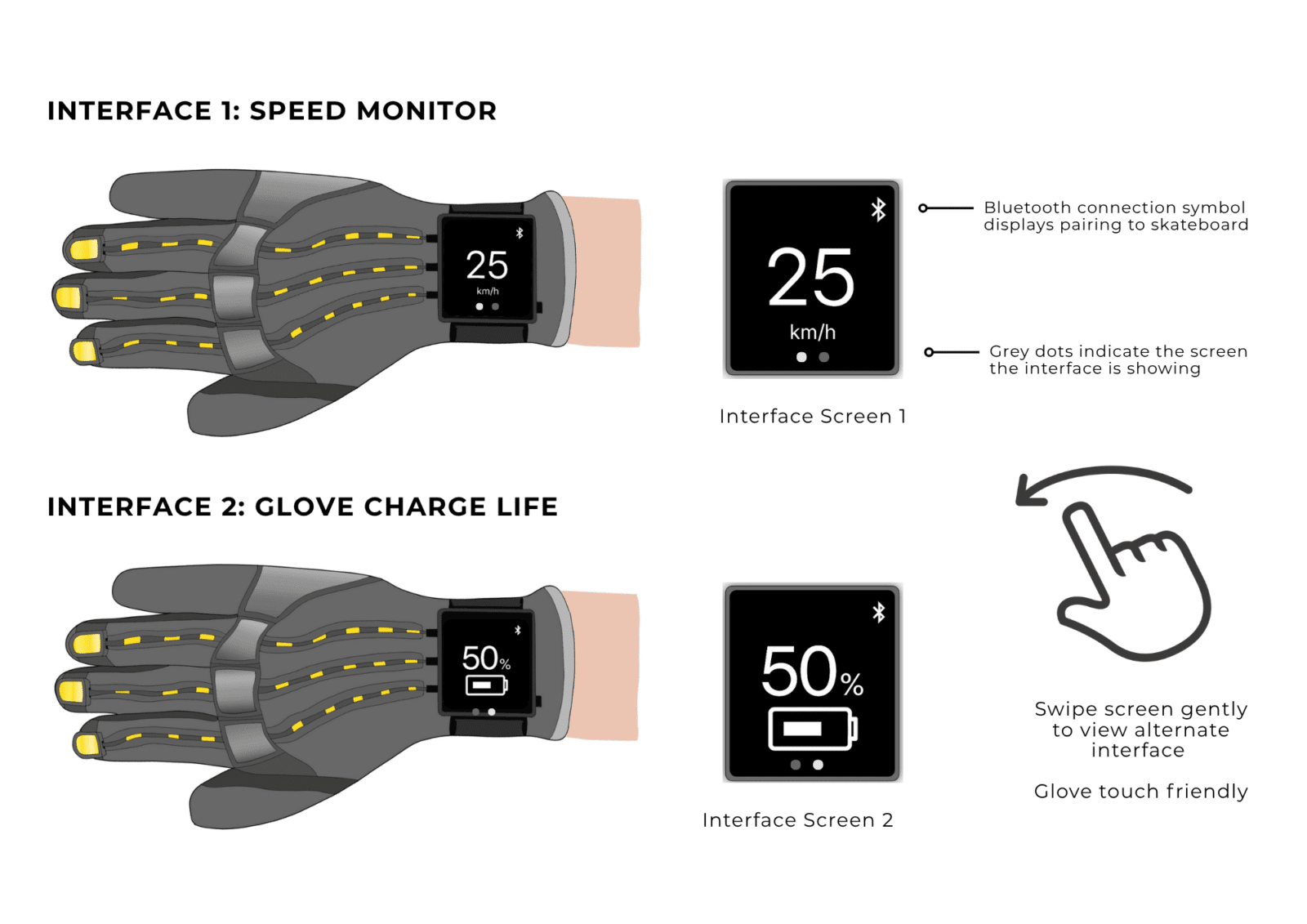 Interface interface features and functions