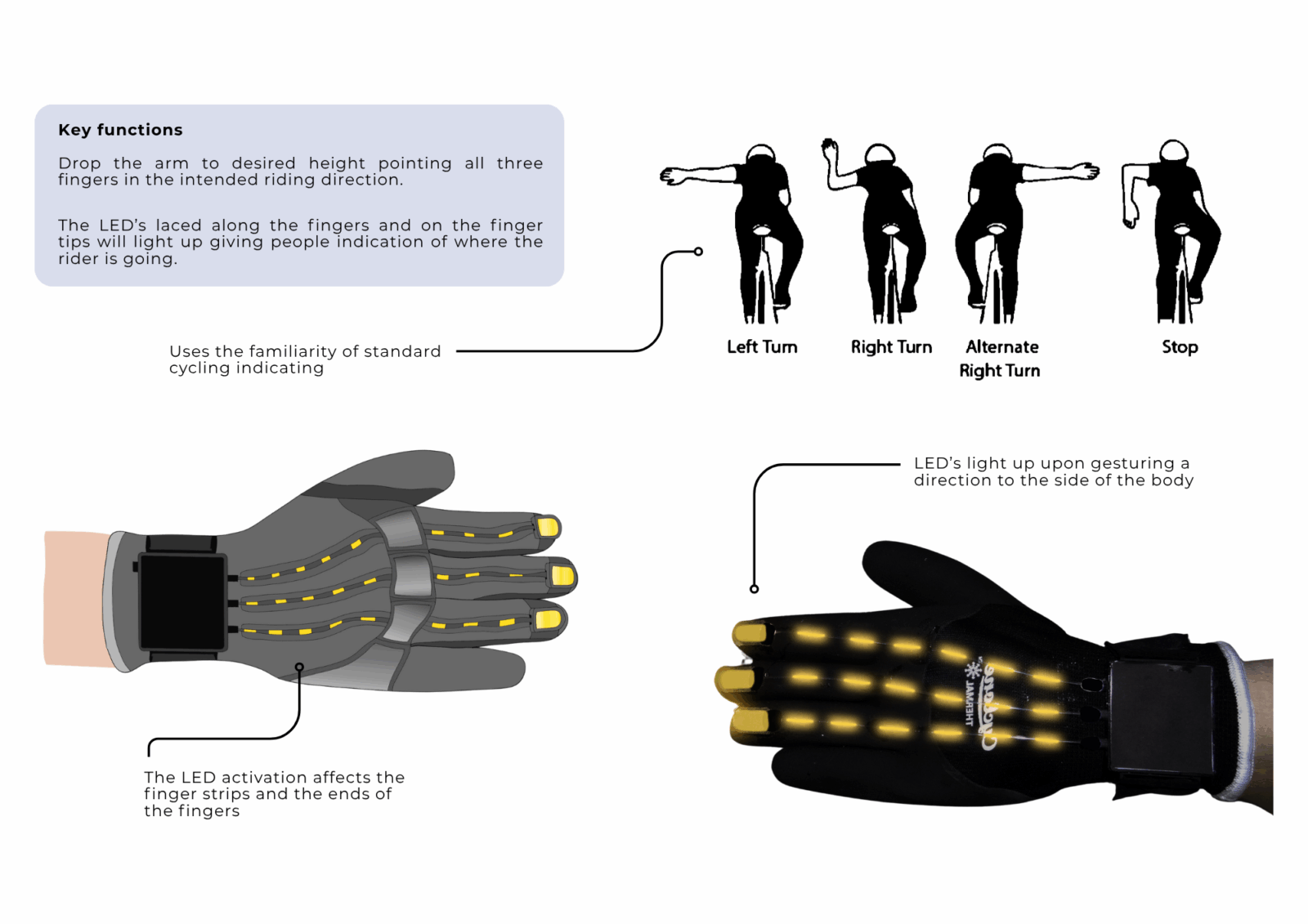  Directional gesturing features and functions