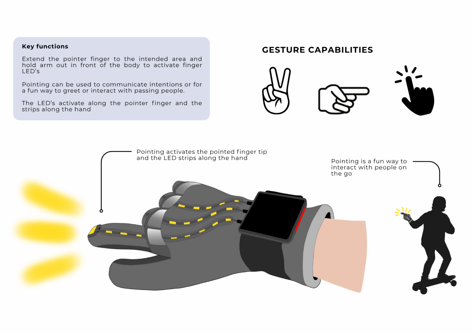 Point gesturing features and functions