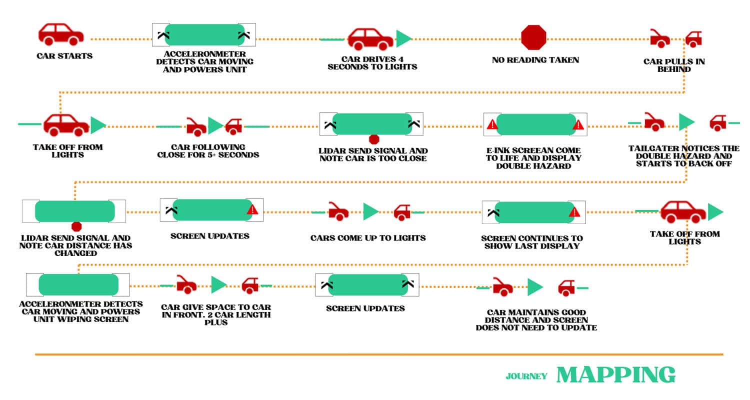 Mapping of how Chevron works