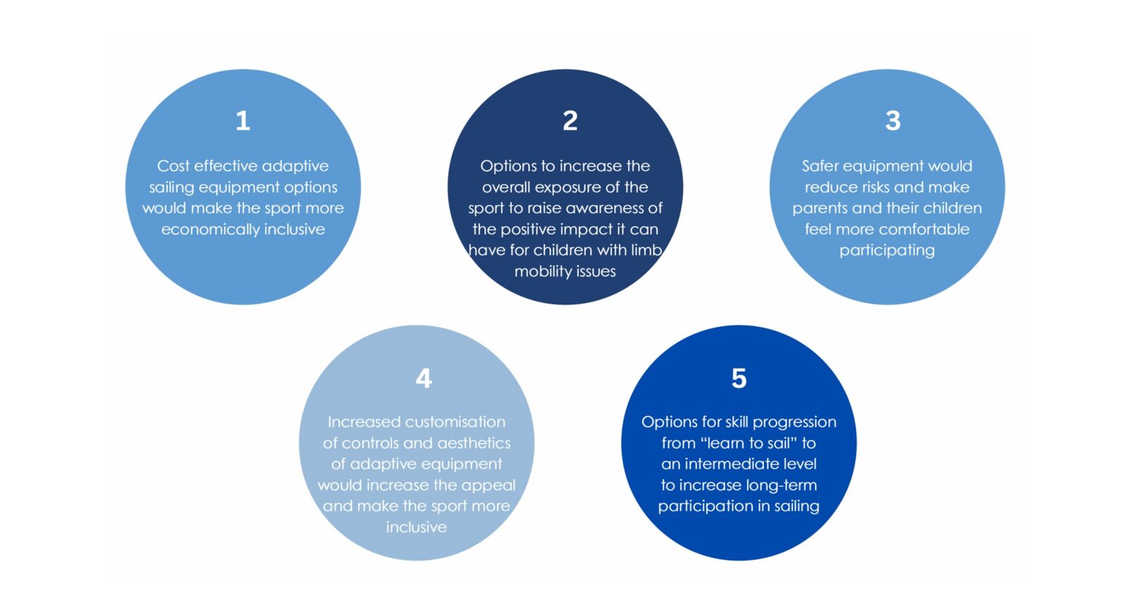 Design opportunities