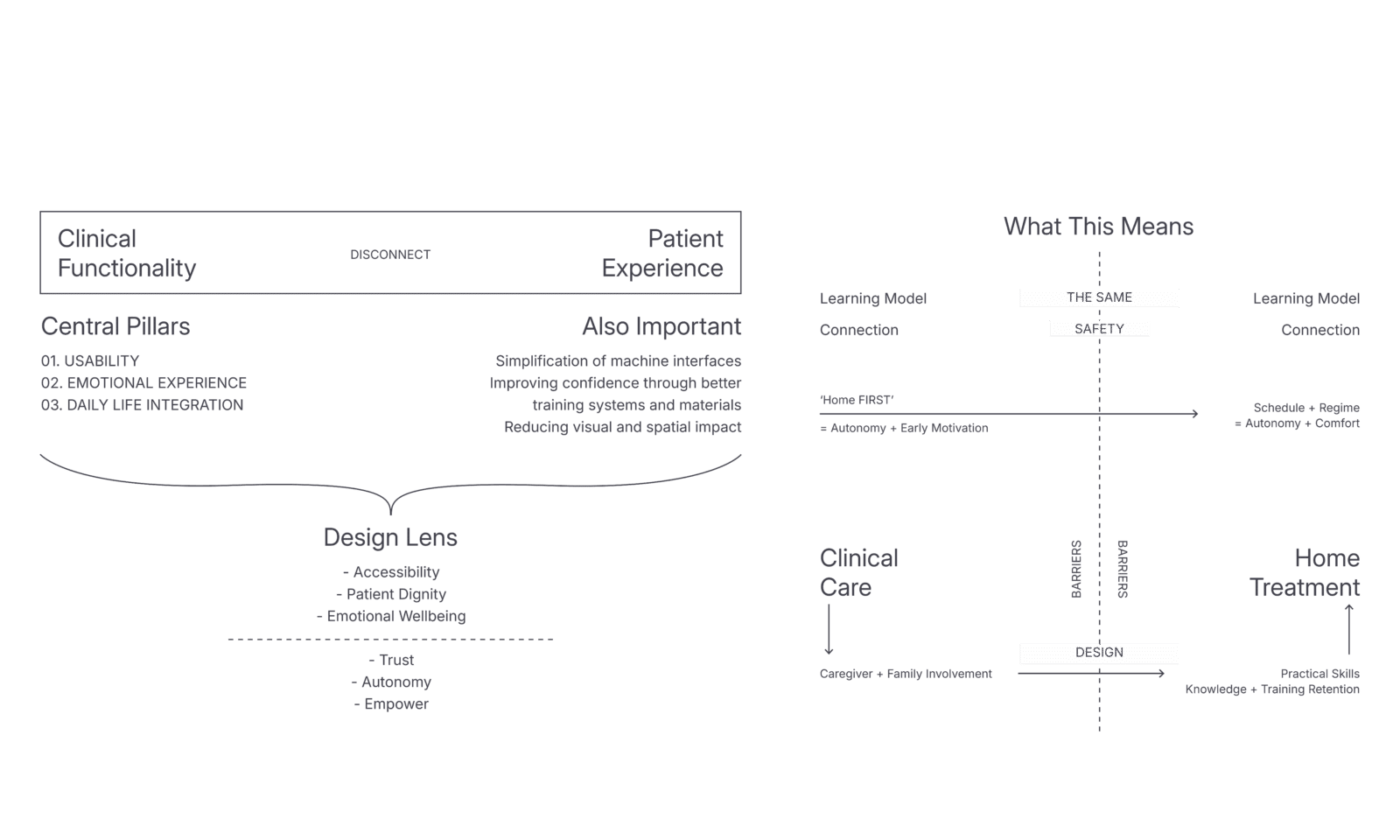 Visual diagrams showing design opportunities