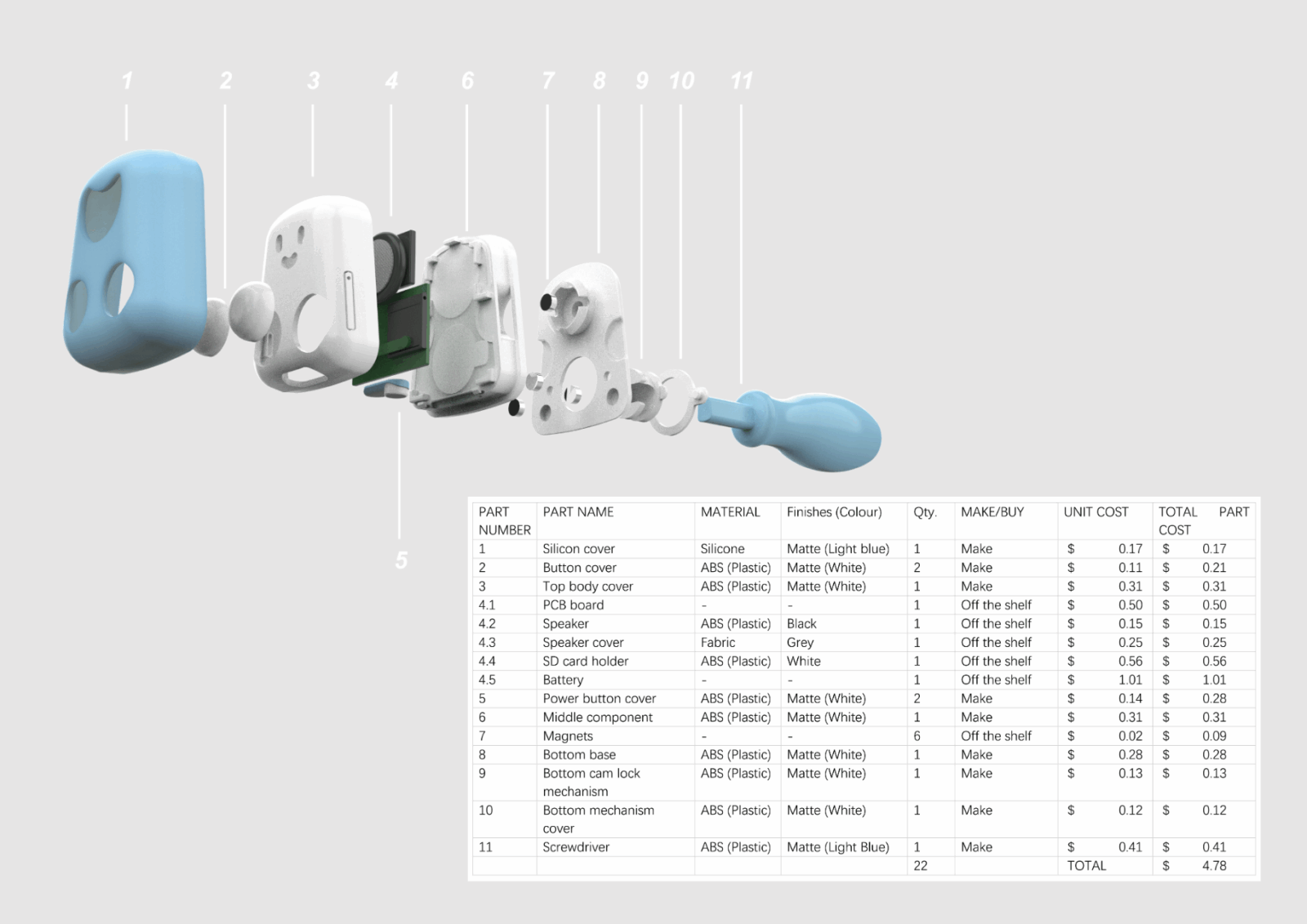 The product is designed for cost-effective and safe manufacturing. The main body components are injection-moulded from ABS plastic, selected for its low cost, light weight, and durability. The outer cover is made from food-grade silicone, providing a soft, waterproof, and tear-resistant layer that is safe for children. 