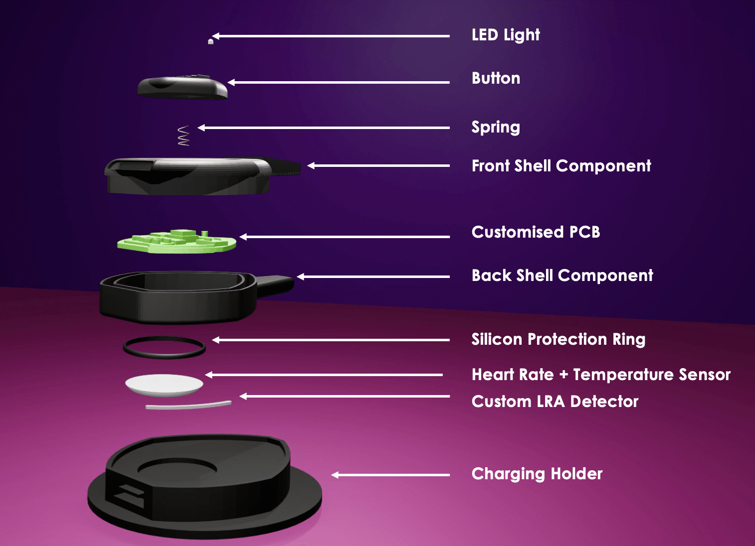 Exploded render view of GEM product and the components within it. 