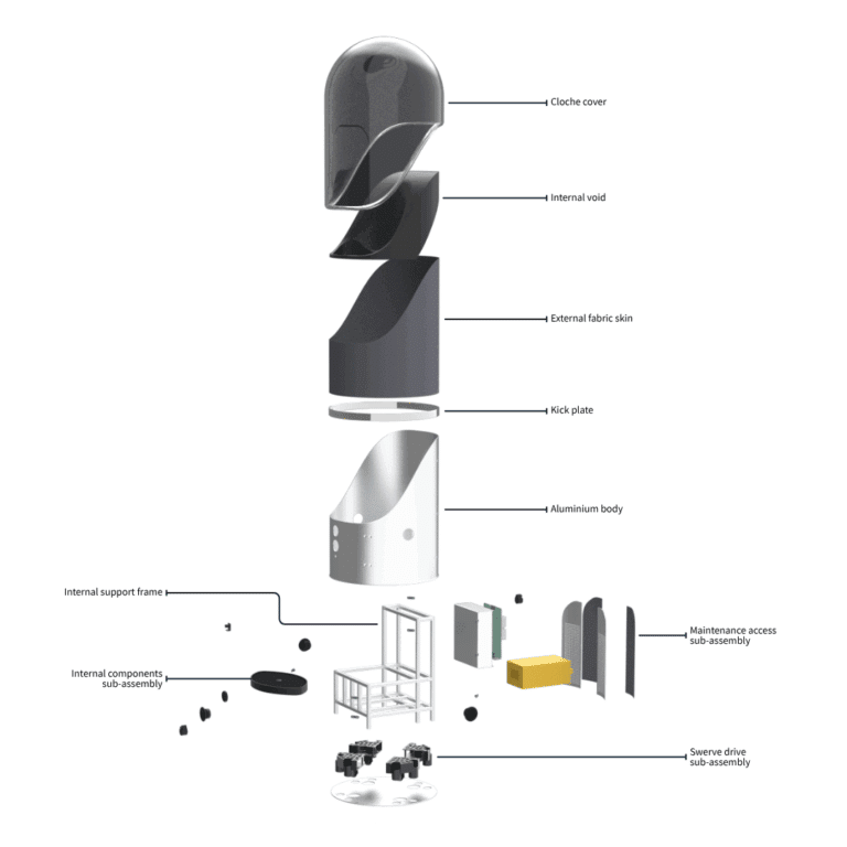 An exploded view of the CADAH product.