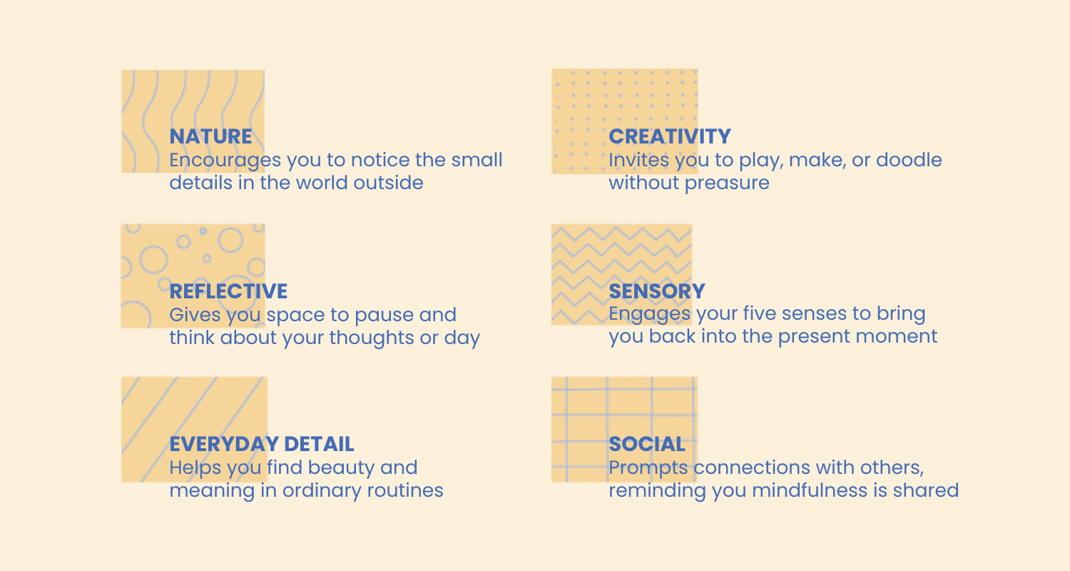 Explanation of each pattern on the prompt cards and how it corresponds to mindfulness differently
